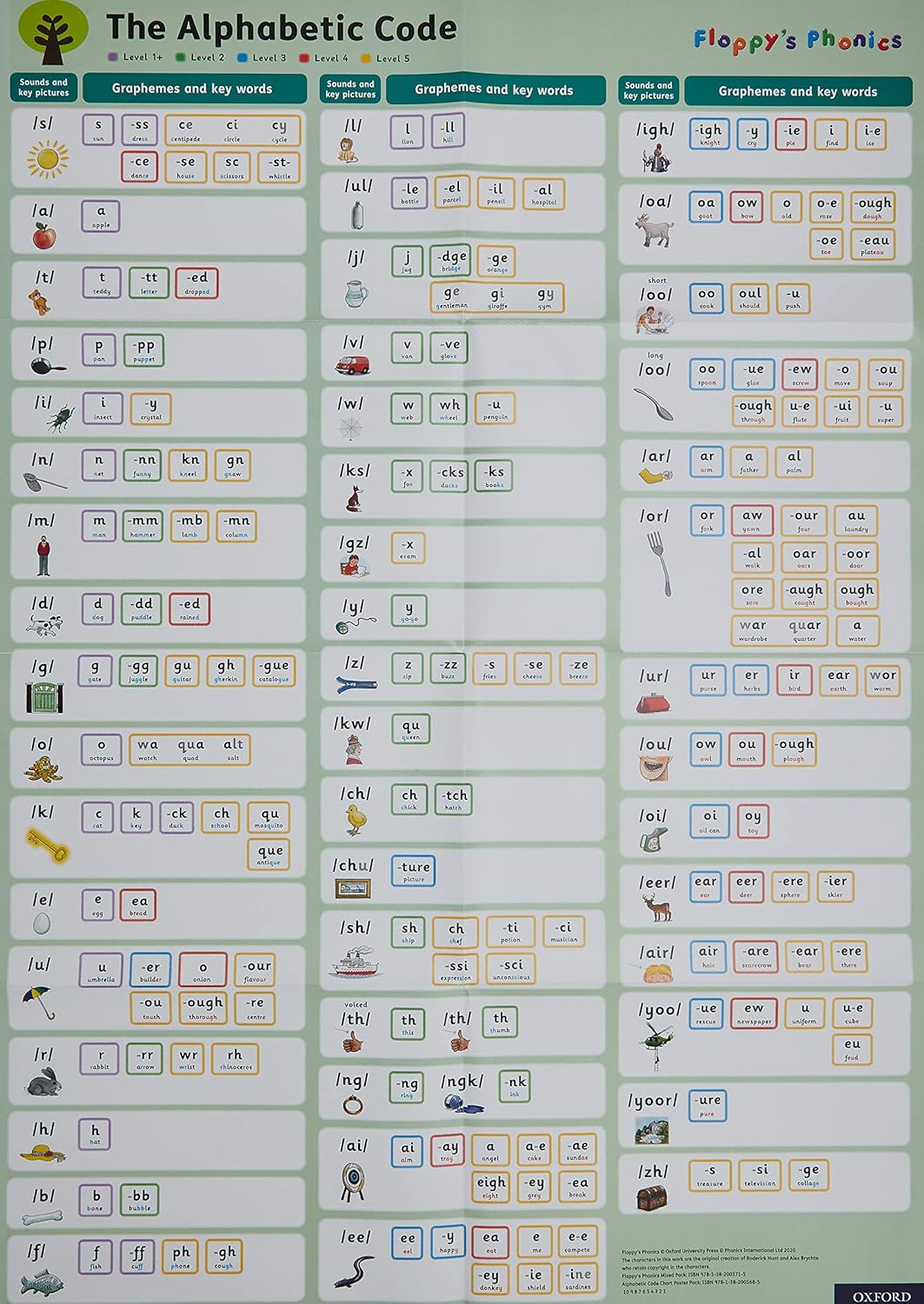 Oxford Reading Tree - Floppy's Phonics Mixed Poster Pack