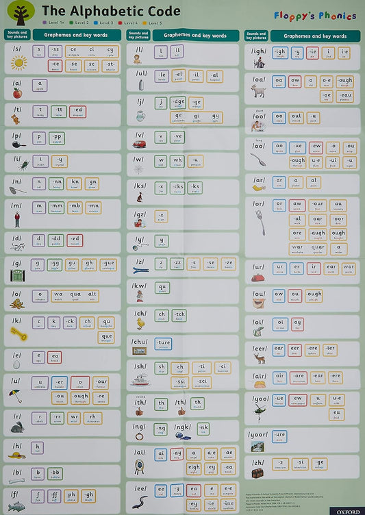 Oxford Reading Tree - Floppy's Phonics Mixed Poster Pack