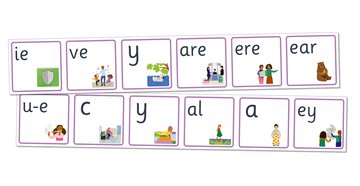 Essential Letters and Sounds: Essential Letters and Sounds: Wall Frieze for Year 1/P2
