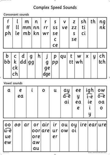 Read Write Inc - Phonics Teaching Sounds Complex Spees Sounds Poster Pack of 10