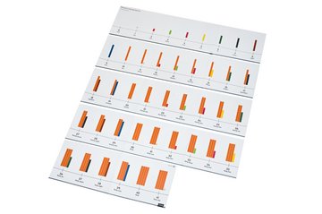 Numicon - Rod Number Line