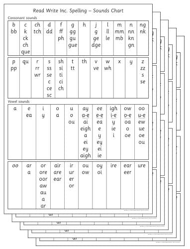 Read Write Inc. Spelling: Sounds Chart (Pack of 5)