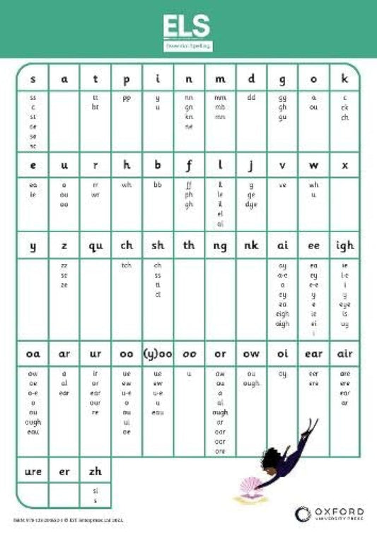 New ELS Essential Spelling: Year 2: Poster